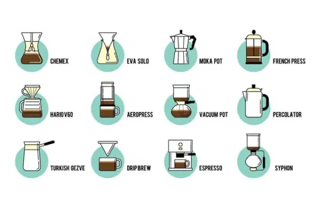Coffee Brewing Methods
